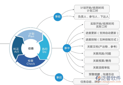 云供应链系统