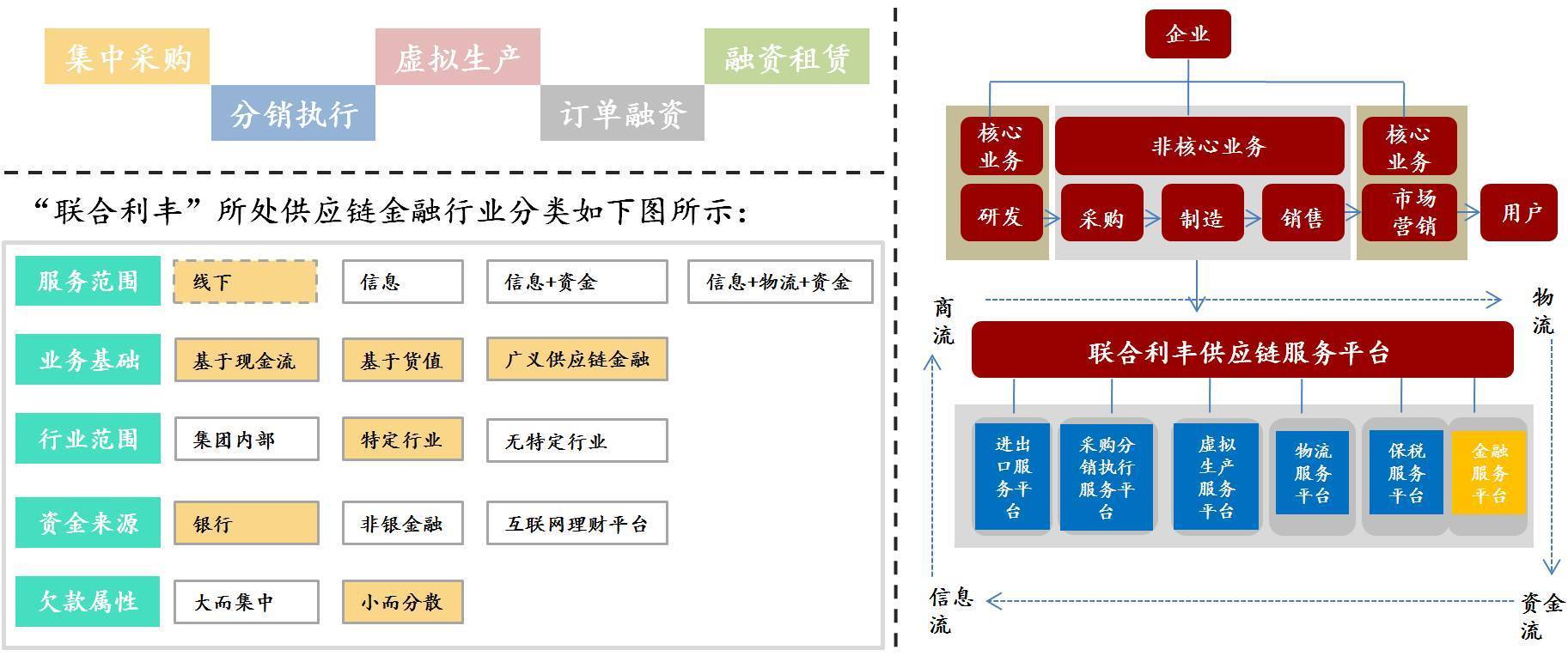 X-洞察丨群星闪闪 互联网+供应链金融的 11 种模式