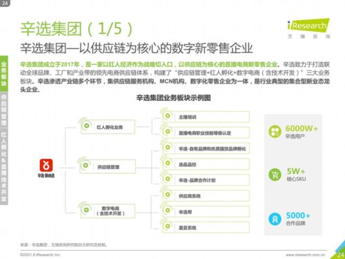 艾瑞发布 2021年中国直播电商行业研究报告 ,辛选以供应链优势成行业样本