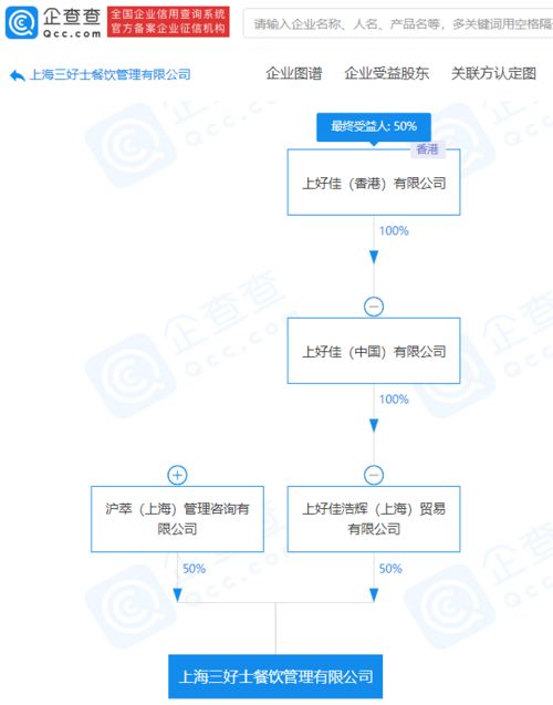 上好佳关联公司成立新公司,经营范围含供应链管理服务等