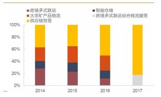 嘉友国际 跨境综合物流 供应链管理,双轮驱动跨越式发展