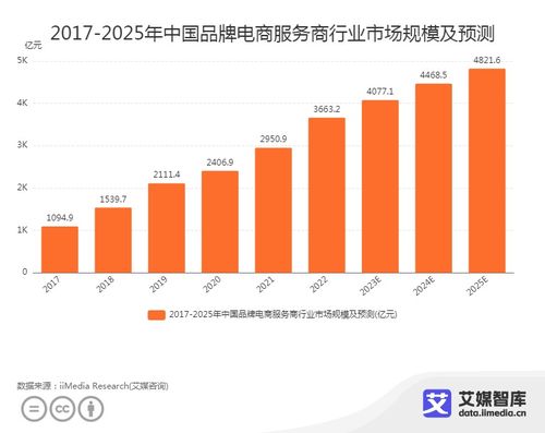 全球新经济行业数据分析报告发布平台