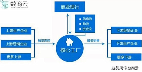 聚焦供应链布局,新能源汽车企业重塑产业核心竞争力