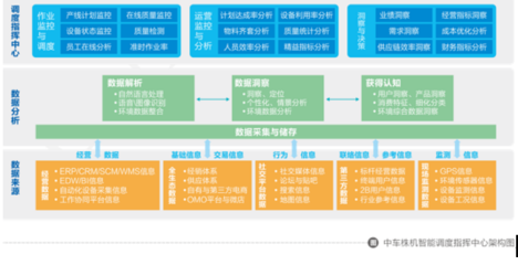 大企业数字化转型如何规避“温水煮青蛙”?