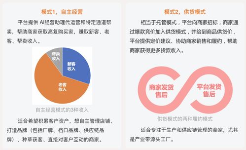 1688发布免费ai经营助理 帮助源头厂商 反内卷