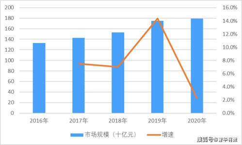 供应链管理服务行业应用 进入壁垒及发展有利因素 附报告目录