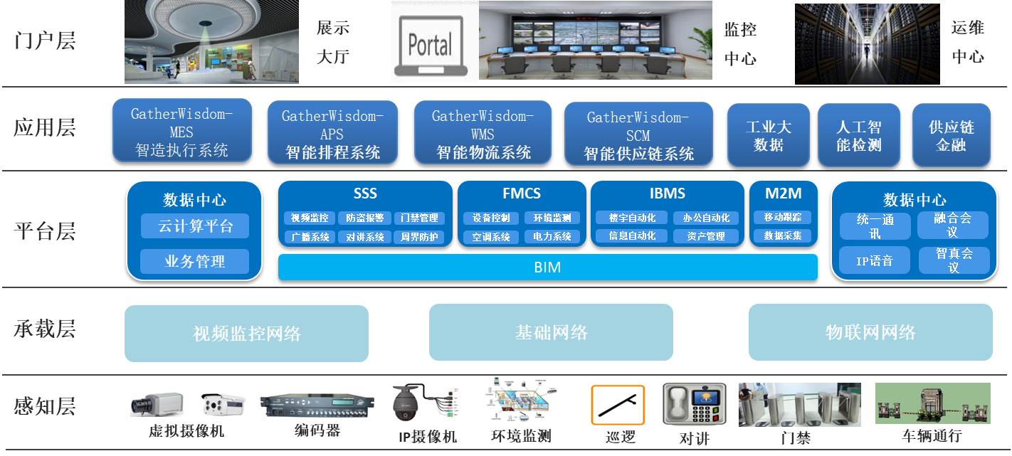 智能制造解决方案 - 智能工厂_智慧园区_工业互联网_c.