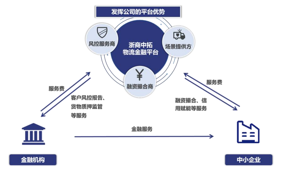 中国大宗商品供应链行业分析:龙头渗透,科技赋能,增值服务-观点