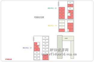 雅朴 finove rfid工厂仓储物流解决方案