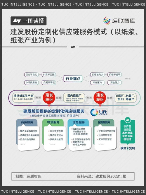 一文解读国内大宗供应链 四巨头 厦门象屿 物产中大 建发股份 厦门国贸