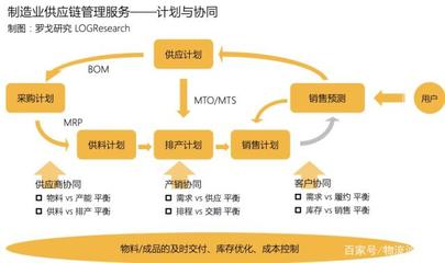 报告首发 | 一部智能手机背后的制造供应链管理服务