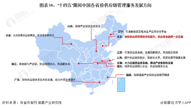 重磅!2022年中国供应链管理服务行业政策汇总及解读(全)行业技术再升级