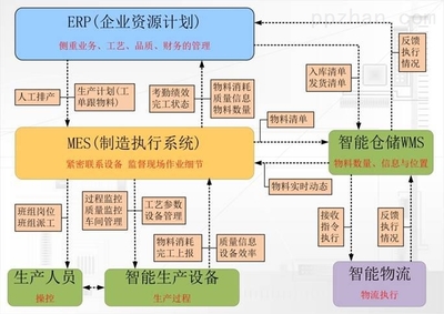 个数字化智能印刷工厂问世