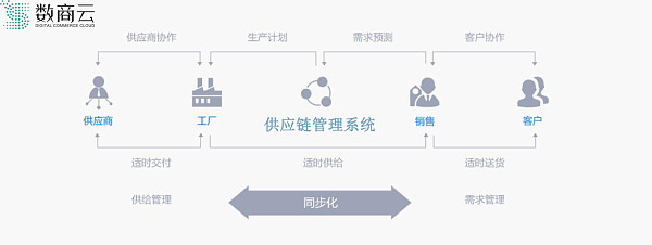 夯实信息体系建设 看建筑建材企业如何突破转型提升管理与生产效益