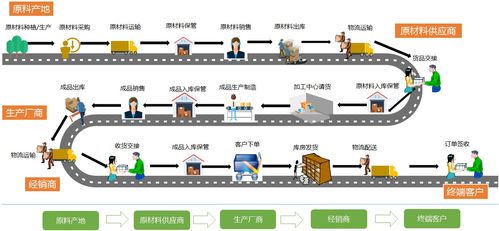 九邦爱购商城开创c2m供应链模式,赋能上游产业转型升级