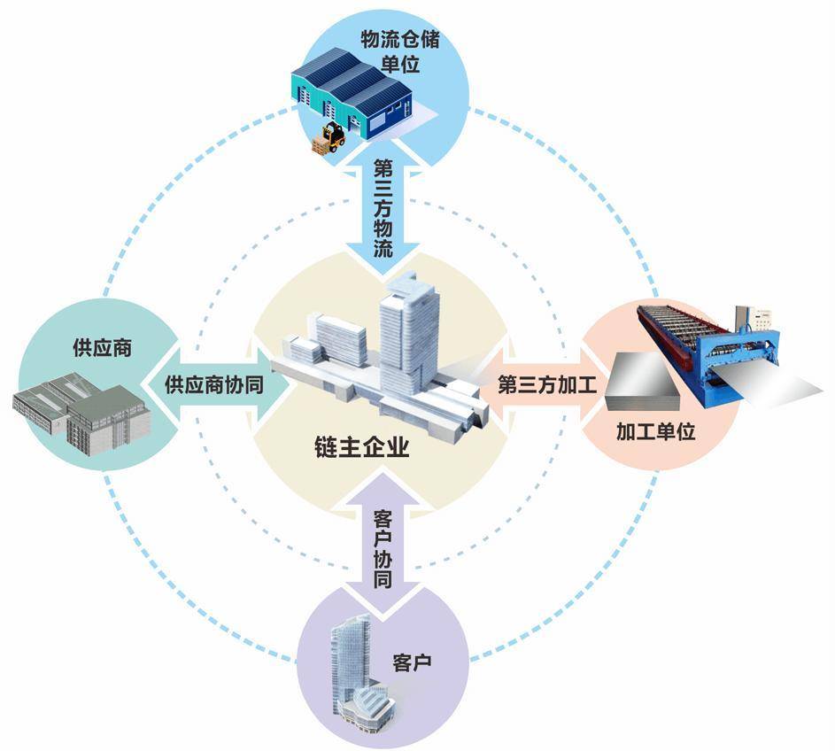 48张图带你全面了解供应链管理_参考_文章_侵权