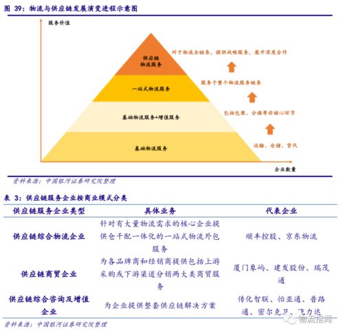 研究报告 2022年电商快递与网络货运研究报告